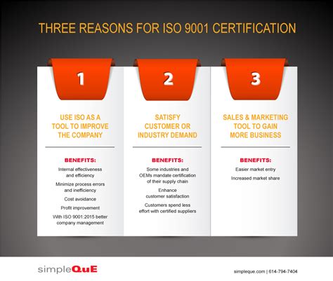 Three Reasons For Iso 9001 Certification Simpleque