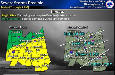 What You Need To Know About Severe Weather In Tuscaloosa Today