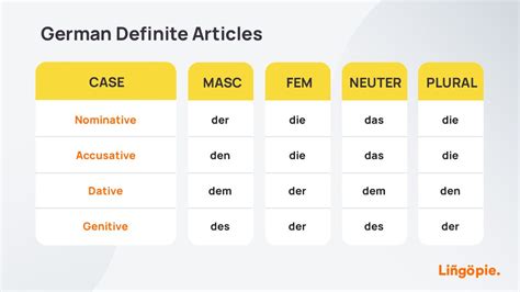 German Cases Simply Explained A Guide To German Cases [grammar Guide]