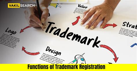 Functions Of Trademark Registration Complete Guide