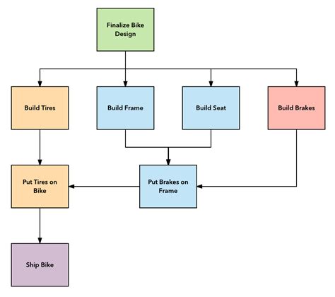 Project Schedule Network Diagram