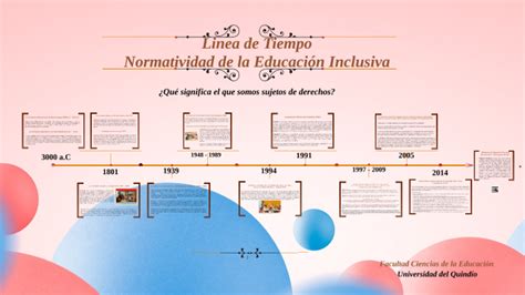 Ei2 Ei Línea Del Tiempo Normatividad De La Educación Inclusiva By Diana