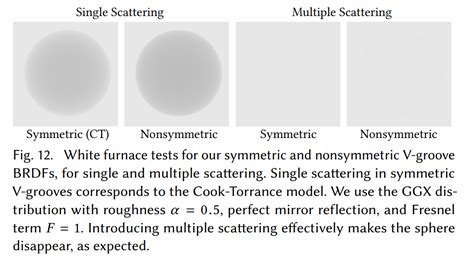 Microangle Dependent Roughness And Iridescence Materials And Textures