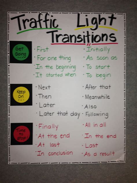 Transition Words Writing Transition Transition Words Anchor