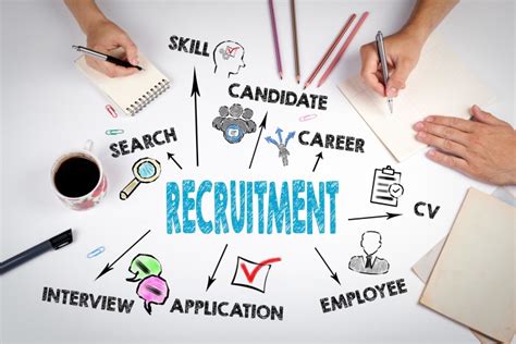 Recruitment Agencies In London Best Recruitment Agency Howard Finley