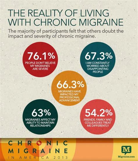 Living With Chronic Migraine This Is All So True