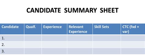 Process Of Selection 10 Steps To Hiring The Right Candidates