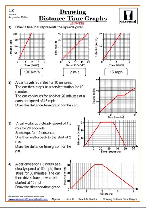 Distance vs time graphs online worksheet for grade 6th, 7th and 8th. Distance Vs Time Graph Worksheet Answer Key : Motion Review Worksheet Distance Time Graphs ...