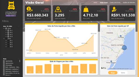 Masterlive Mestre Power Bi Dashboard De Gestão De Frotas Sympla