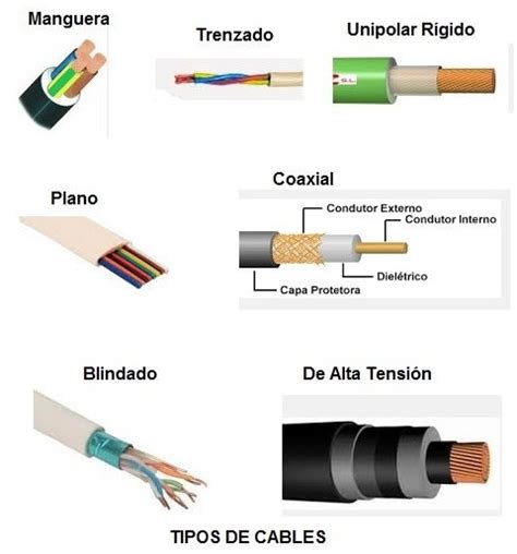 Cables Eléctricos Todo Lo Que Debes Saber Sobre Este Componente
