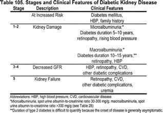 Learn about chronic kidney disease (ckd), a condition that occurs when your kidneys don't work as well as they should to filter waste, toxins, and chronic kidney disease progresses in 5 stages and may eventually lead to complete kidney failure. NKF KDOQI Guidelines