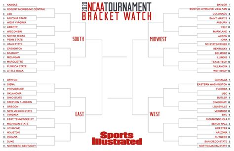 March Madness Bracket What 2020 Ncaa Tournament Couldve Been Sports