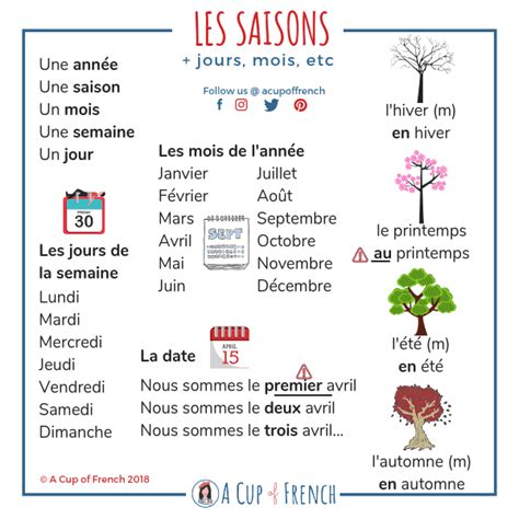 Seasons In French Learn French French Language Lessons French
