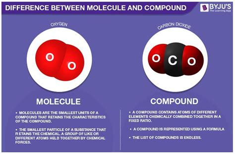 Diferencia Entre Molécula Y Compuesto En Forma Tabular Trasiente
