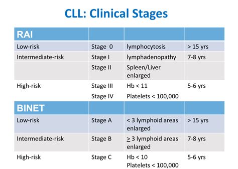 Cll Classification Systems Cll Advocates Nz
