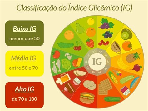 Índice Glicêmico Dos Alimentos Longevidade Personalizada