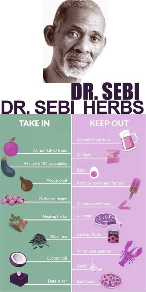 Dr Sebi Approved Herbs For Alkaline Diet Dr Sebi Recipes Alkaline Diet Alkaline Diet Dr