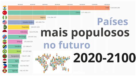 Países Mais Populosos No Futuro 2020 2100 Youtube