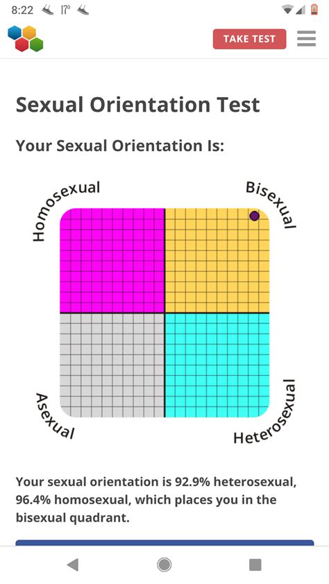 Idrlabs Sexual Orientation Test Telegraph