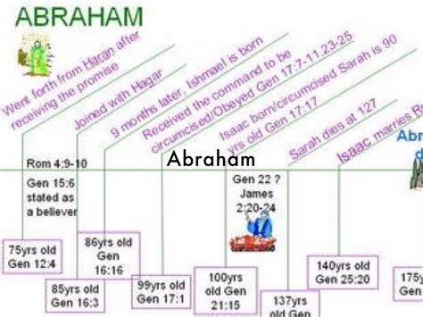 Abraham By Deborah Campbell