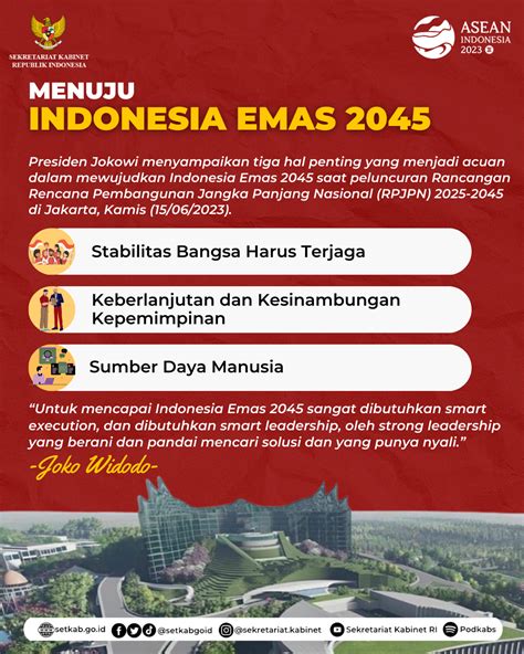 Sekretariat Kabinet Republik Indonesia Menuju Indonesia Emas 2045