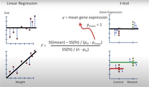 Classification How To Understand Anova F For Feature Selection In