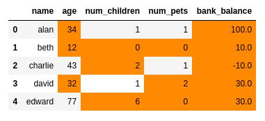 Pandas Dataframe Examples Styling Cells And Conditional Formatting