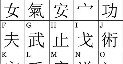 I speak french and english and wanted to upgrade my chinese because of my wife, her family and friends so they don't have to say things twice. Lesson 1 : The Chinese Alphabet - Artisandeli