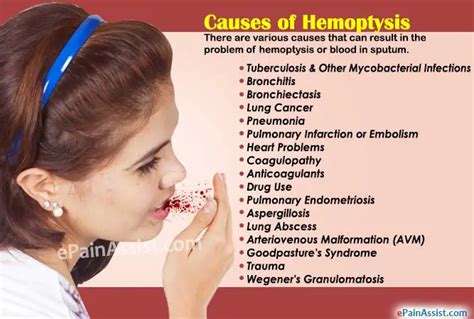 Lung Cancer Coughing Up Mucus Causes Hemoptysis Blood Sputum Cause