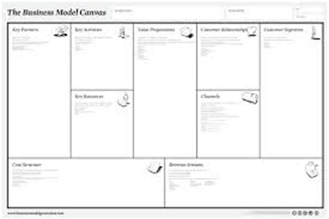 Find trusted bbb ratings, customer reviews, contact your local bbb, file a. Le business model canvas - Tendance Entreprise