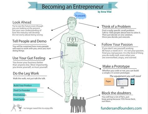 What It Takes To Become An Entrepreneur Infographic Entrepreneur