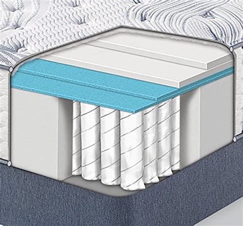 Whether you're into firm mattresses, which help those with back problems. Serta Perfect Sleeper Elite Luxuryury Firm 800 Innerspring ...