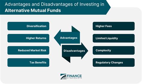 Alternative Mutual Funds Definition And Characteristics