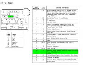 02 ford mustang fuse box diagram. 97 ford mustang gt: wiring schematic..instrument cluster..gauges out)