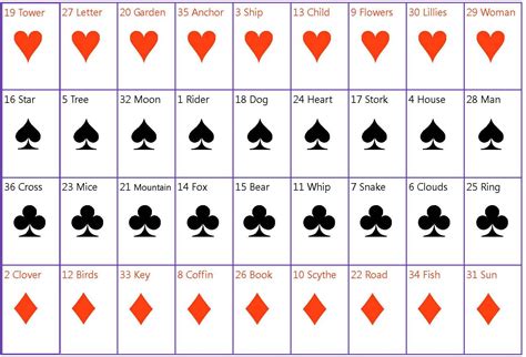 Tool to learn card names. Learning Lenormand: Lenormand & Standard Playing Cards