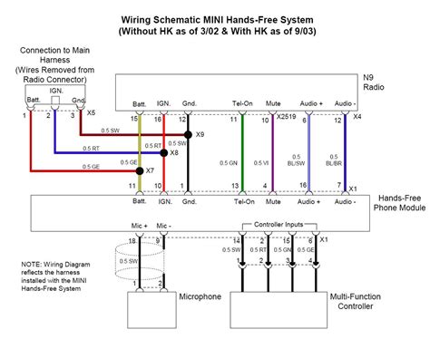 The Ultimate Mini Cooper R53 Wiring Diagram Everything You Need To Know