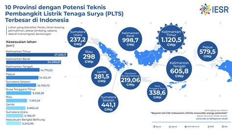Potensi Energi Terbarukan Di Indonesia Renewable Ener - vrogue.co