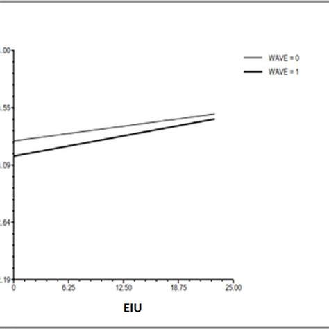 (PDF) Avoidant romantic attachment in adolescence: Gender ...