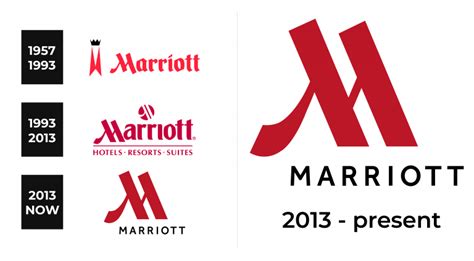 Marriott Logo And Sign New Logo Meaning And History Png Svg