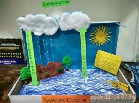 30 Atividades Para Ensinar O Ciclo Da água Aluno On Water Cycle