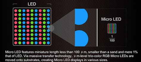 What Is Mini Led And How It Compares Against Oled Phonearena