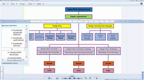 Cara Membuat Struktur Organisasi Damermj