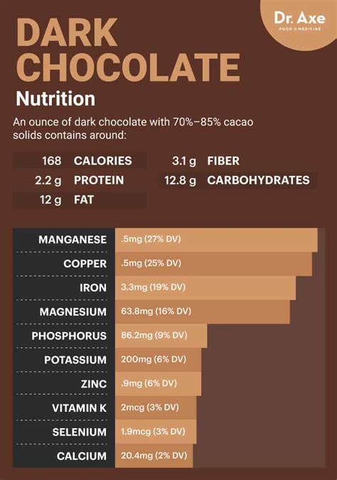 7 Awesome Health Benefits Of Dark Chocolate Get Collagen Supplements