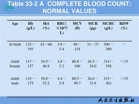 Full Blood Count Normal Range Malaysia Platelet Counts And Age Wise