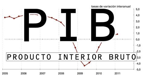 The pib file consist of a series of named blocks. ECONOMÍA Y GLOBALIZACIÓN : (PIB) Y (PNB)