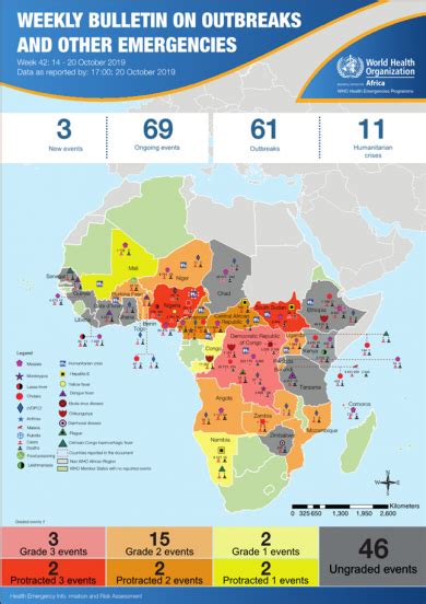 Outbreaks And Emergencies Bulletin Week 42 14 20 October 2019 Who Regional Office For Africa