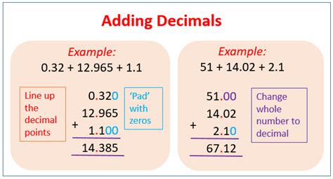 Add And Subtract Decimals Examples Solutions Videos