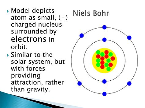 Bohr Atom Model Lopezbel