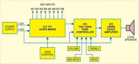 Audio Mixer With Multiple Controls Full Circuit Diagram Available