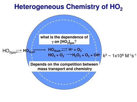 Ppt Atmospheric Heterogeneous Chemistry Of Ho 2 Powerpoint